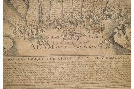 Chronologie de l'histoire des révolutions monarchiques, gravure fin XVIIIème