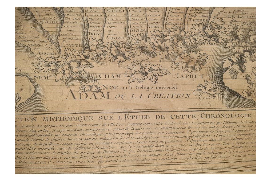 Chronologie de l'histoire des révolutions monarchiques, gravure fin XVIIIème