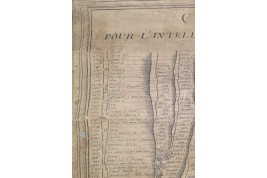 Chronologie de l'histoire des révolutions monarchiques, gravure fin XVIIIème