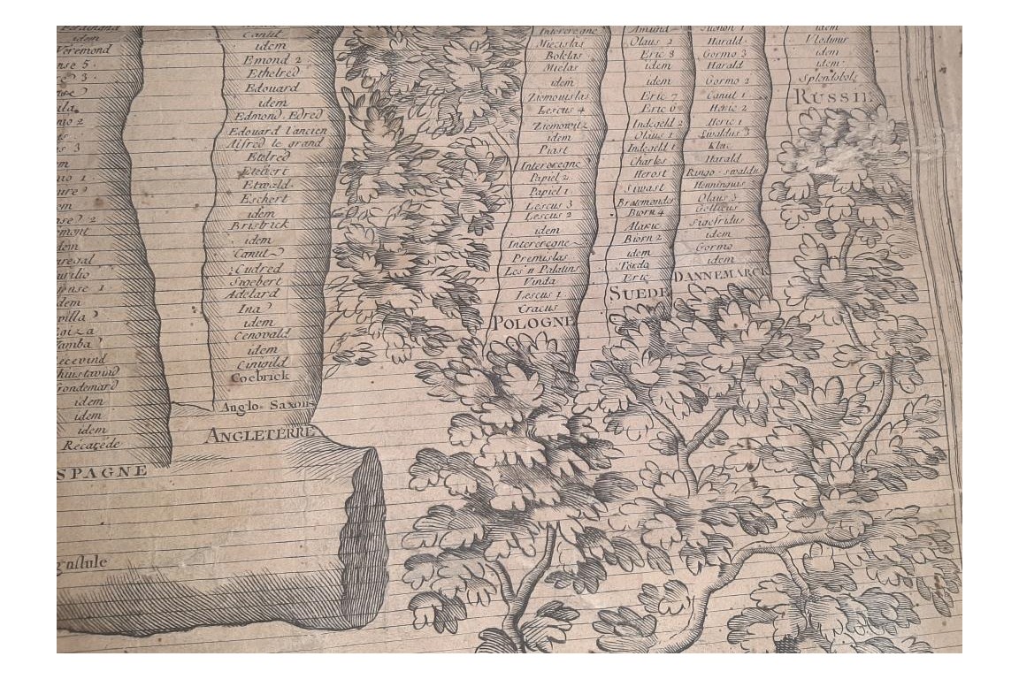 Chronology for the history of monarchical revolutions, late 18th century engraving