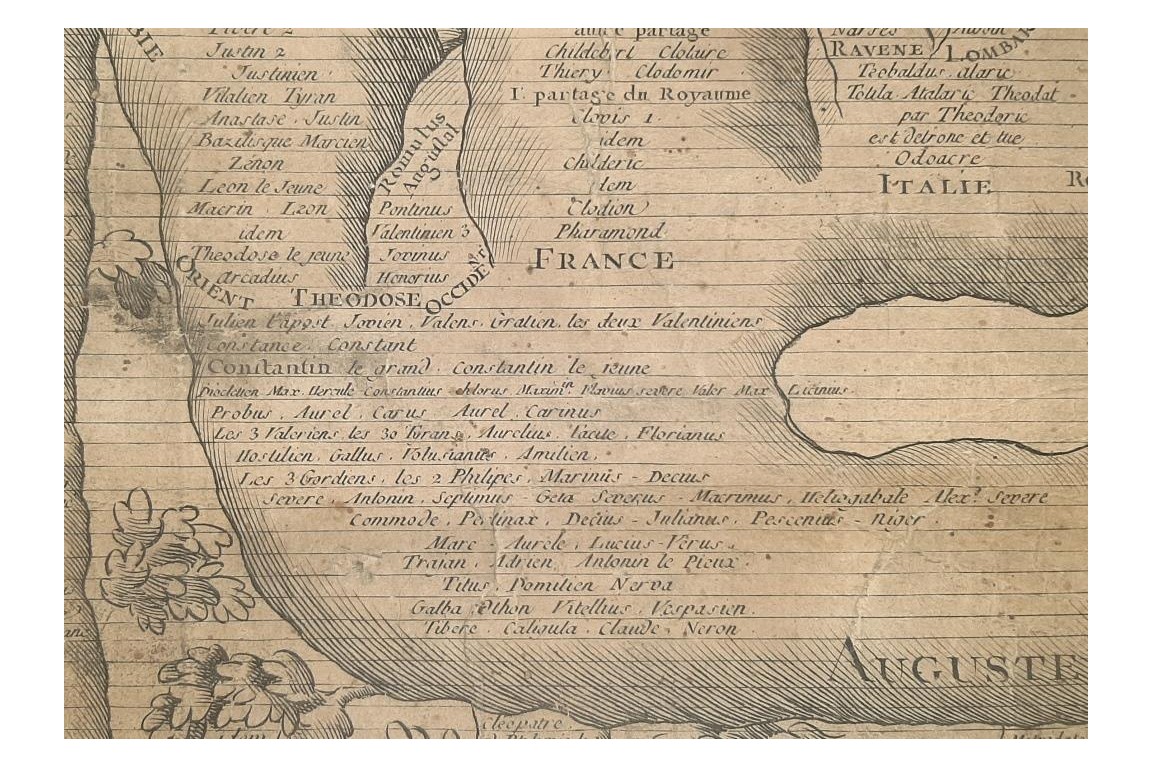 Chronologie de l'histoire des révolutions monarchiques, gravure fin XVIIIème