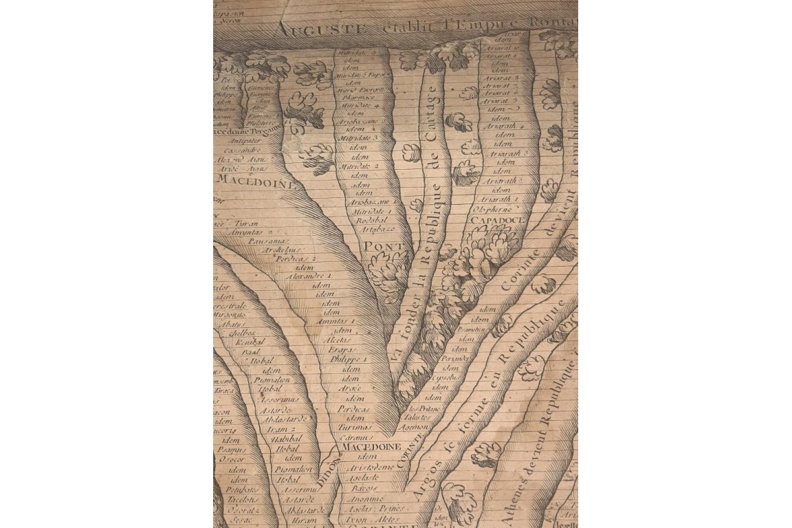 Chronology for the history of monarchical revolutions, late 18th century engraving